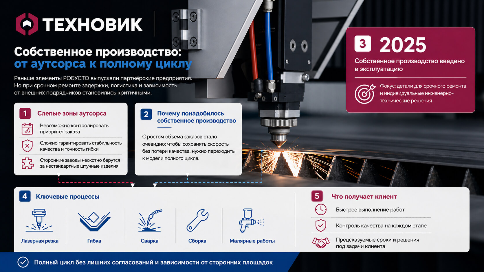 Полный цикл производства металлоконструкций для склада: от инженерной задачи до готовых ремонтных элементов.