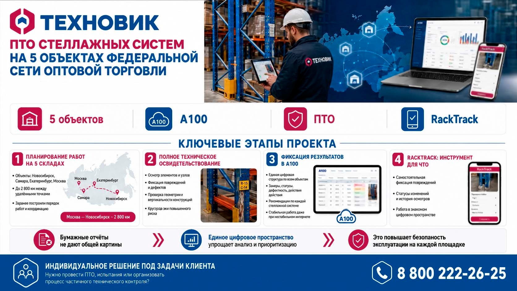 Инфографика о ПТО стеллажных систем на 5 объектах федеральной сети оптовой торговли с использованием ПО A100 и RackTrack.